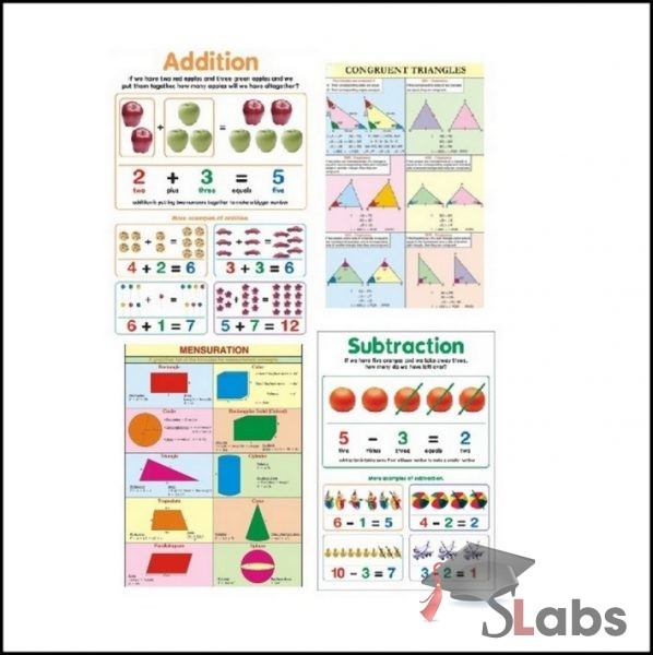 MATHS CHARTS