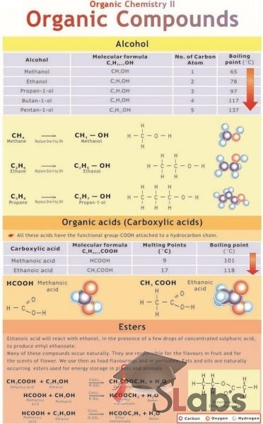 Organic Chemistry-2 Chart (Organic Compounds)