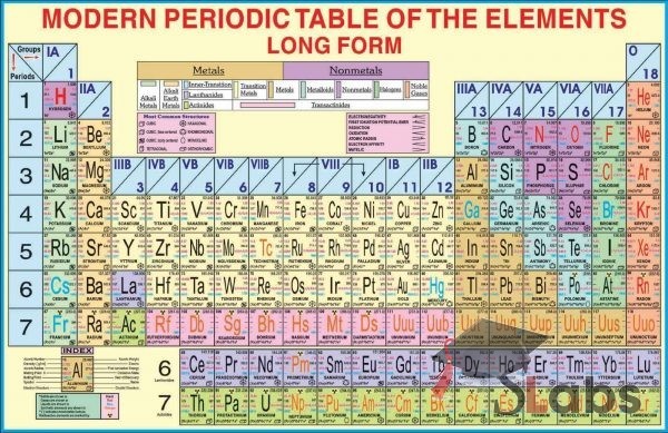 Periodic Table Of The Elements Chart
