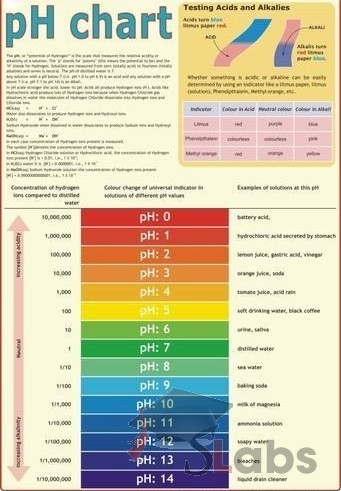 PH Chart