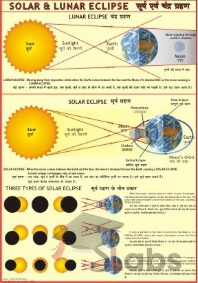 Eclipse Chart