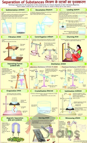 Seperation Of Substances Chart