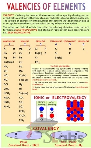 Valencies Of Elements Chart