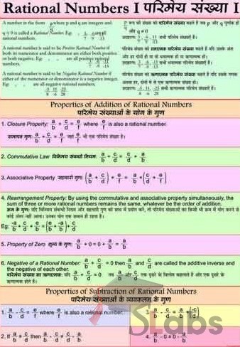 Rational Numbers Chart