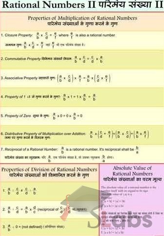 Rational Numbers Chart