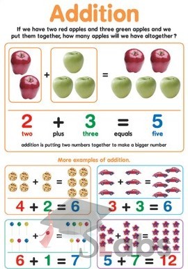 Addition Chart