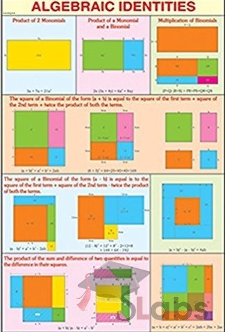 Algebra Identities Chart