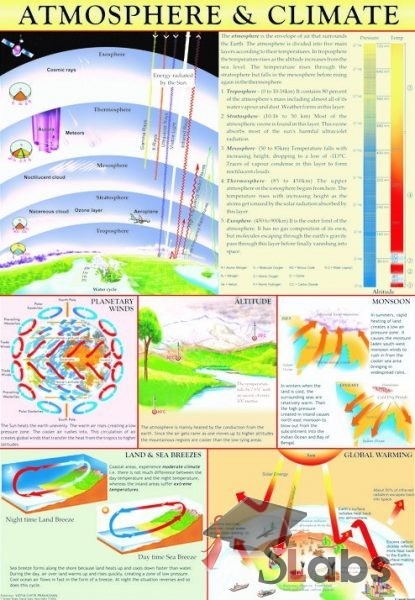 Atmosphere And Climate Chart