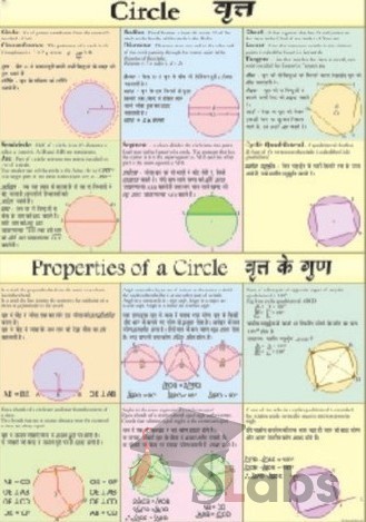 Circle Chart