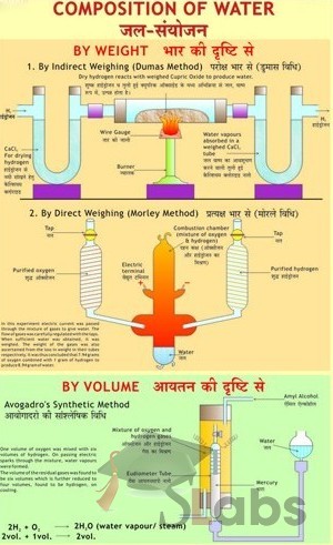 Composition Of Water Chart