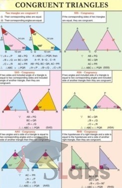 Congruent Triangles Chart