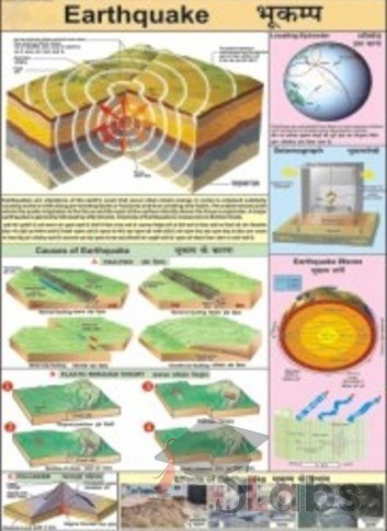 Earthquake Chart