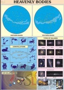 Heavenly Bodies Chart