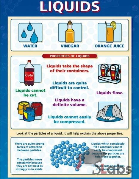 Liquids Chart