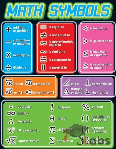 Mathematical Symbol Chart