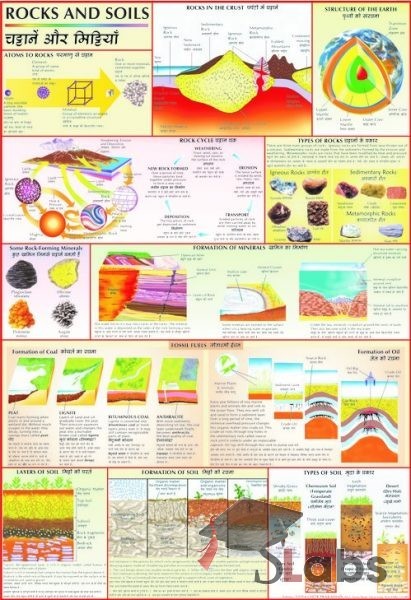 Rocks And Soils Chart