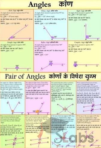 Angles Chart