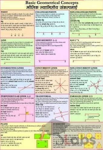 Basic Geometrical Concepts Chart