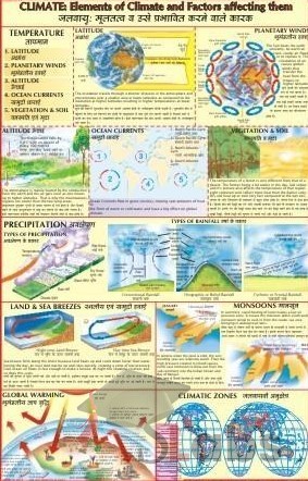 CLIMATE: Elements Of Climate Factors Affecting Them Chart