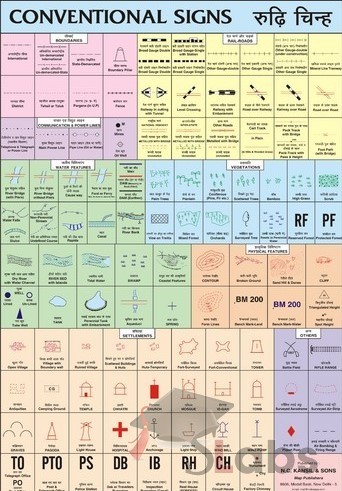 Conventional Signs Chart