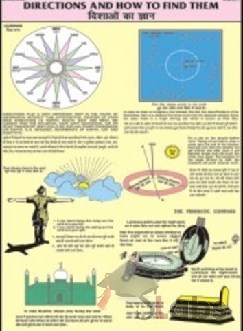 Directions And How To Find Them Chart