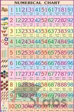 English Numerical Chart