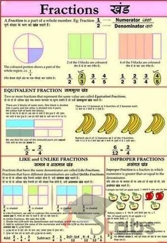 Fractions Chart