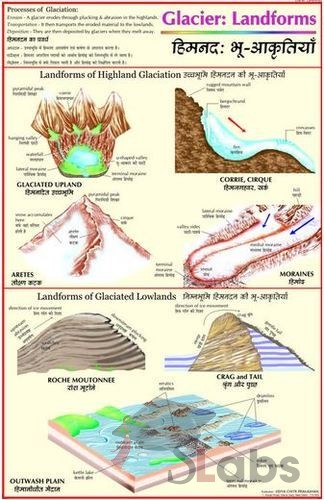 Glacier Chart