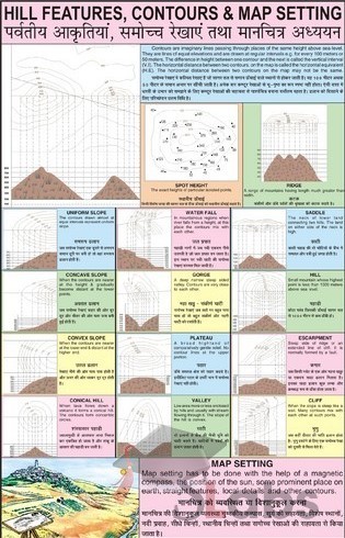 Hill Features Chart