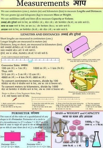 Measurements Chart