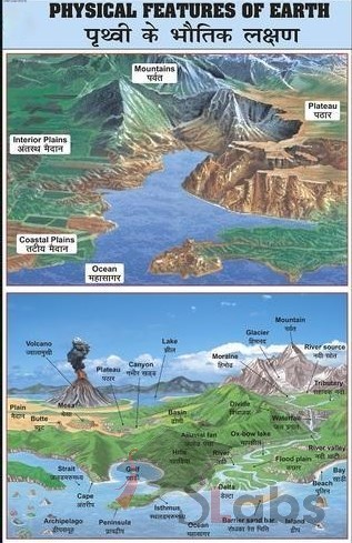Physical Features Of Earth Chart
