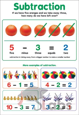 Subtraction Chart